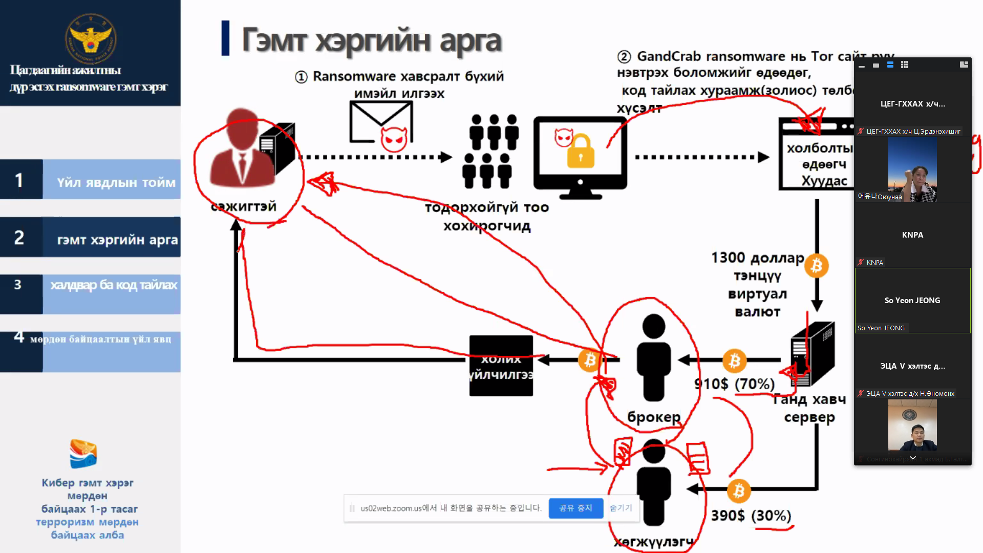 “ЦАХИМ ГЭМТ ХЭРГИЙН МӨРДӨН ШАЛГАХ АЖИЛЛАГАА” ОНЛАЙН СУРГАЛТ ЗОХИОН БАЙГУУЛАГДЛАА